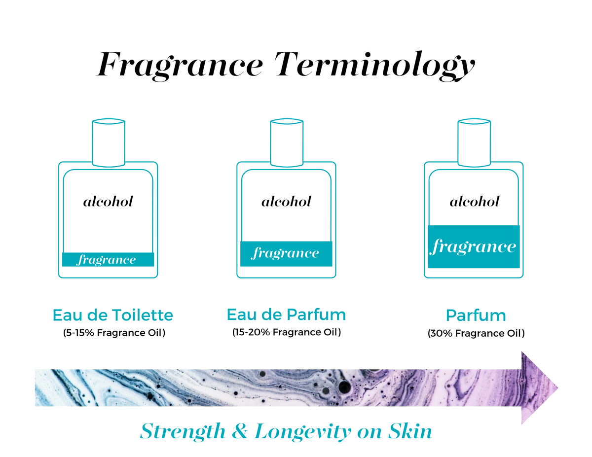 Salt & Sol | Parfum Spray 8 mL